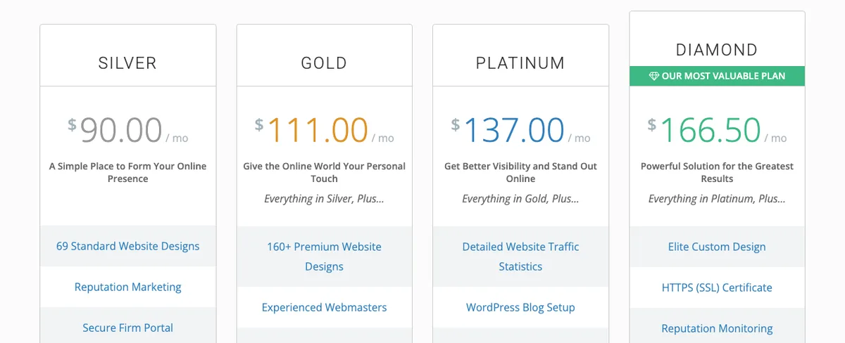 The four pricing tiers on CPA Site Solutions' pricing page, Silver at 90 dollars, Gold at 111 dollars, Platinum at 137 dollars and Diamond at 166.50 dollars a month, with an HTTPS SSL Certificate listed as a Diamond feature and a Secure Firm Portal listed under Silver