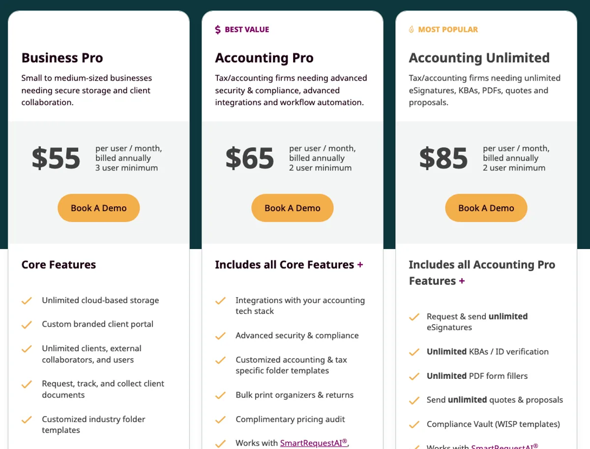 SmartVault's three pricing tiers, Business Pro at 55 dollars, Accounting Pro at 65 dollars and Accounting Unlimited at 85 dollars per user per month billed annually, with Compliance Vault WISP templates listed as a feature of the top tier