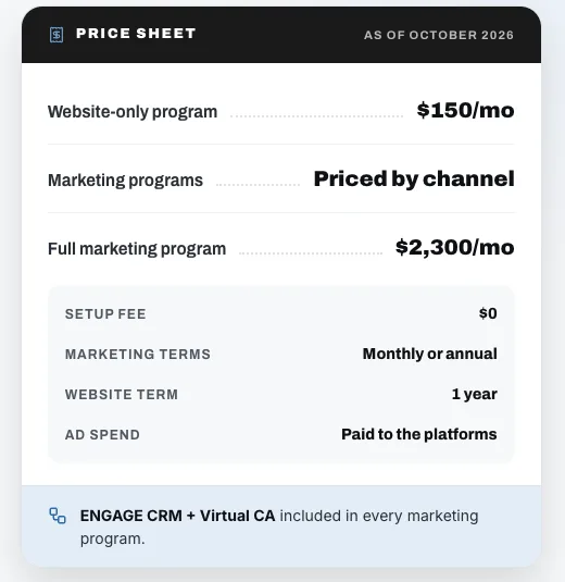 CHIROBASIX price sheet dated as of October 2026. Website-only program 150 dollars a month, marketing programs priced by channel, full marketing program 2,300 dollars a month, setup fee 0 dollars, marketing terms monthly or annual, website term 1 year, ad spend paid to the platforms.