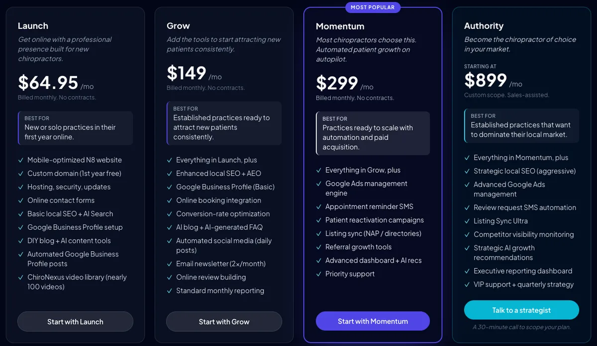 ChiroHosting pricing page plan cards. Launch at 64.95 dollars a month billed monthly with no contracts, best for new or solo practices in their first year online, listing mobile-optimized website, custom domain first year free, hosting, contact forms, basic local SEO and Google Business Profile setup. Grow at 149 dollars adds enhanced local SEO, online booking integration, conversion-rate optimization, automated social media, email newsletter and online review building. Momentum at 299 dollars adds Google Ads management and SMS. Authority starts at 899 dollars.