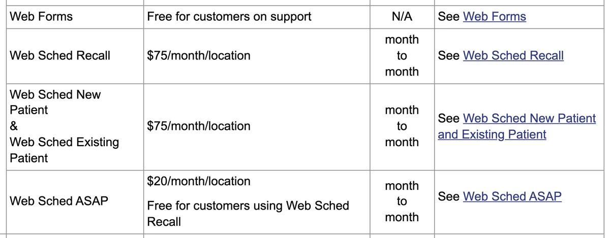 Rows from the Open Dental fee schedule showing Web Forms free for customers on support, Web Sched Recall at 75 dollars a month per location, Web Sched New Patient and Web Sched Existing Patient at 75 dollars a month per location, and Web Sched ASAP at 20 dollars a month, each on a month to month contract.