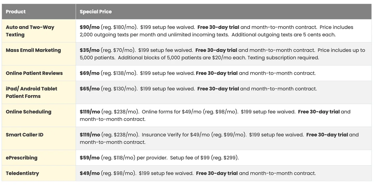 Practice-Web Smart Tools price table listing auto and two-way texting at 90 dollars a month, mass email marketing at 35 dollars, online patient reviews at 69 dollars, tablet patient forms at 65 dollars, online scheduling at 119 dollars, smart caller ID at 119 dollars, ePrescribing at 59 dollars per provider and teledentistry at 49 dollars, each against a higher regular price.