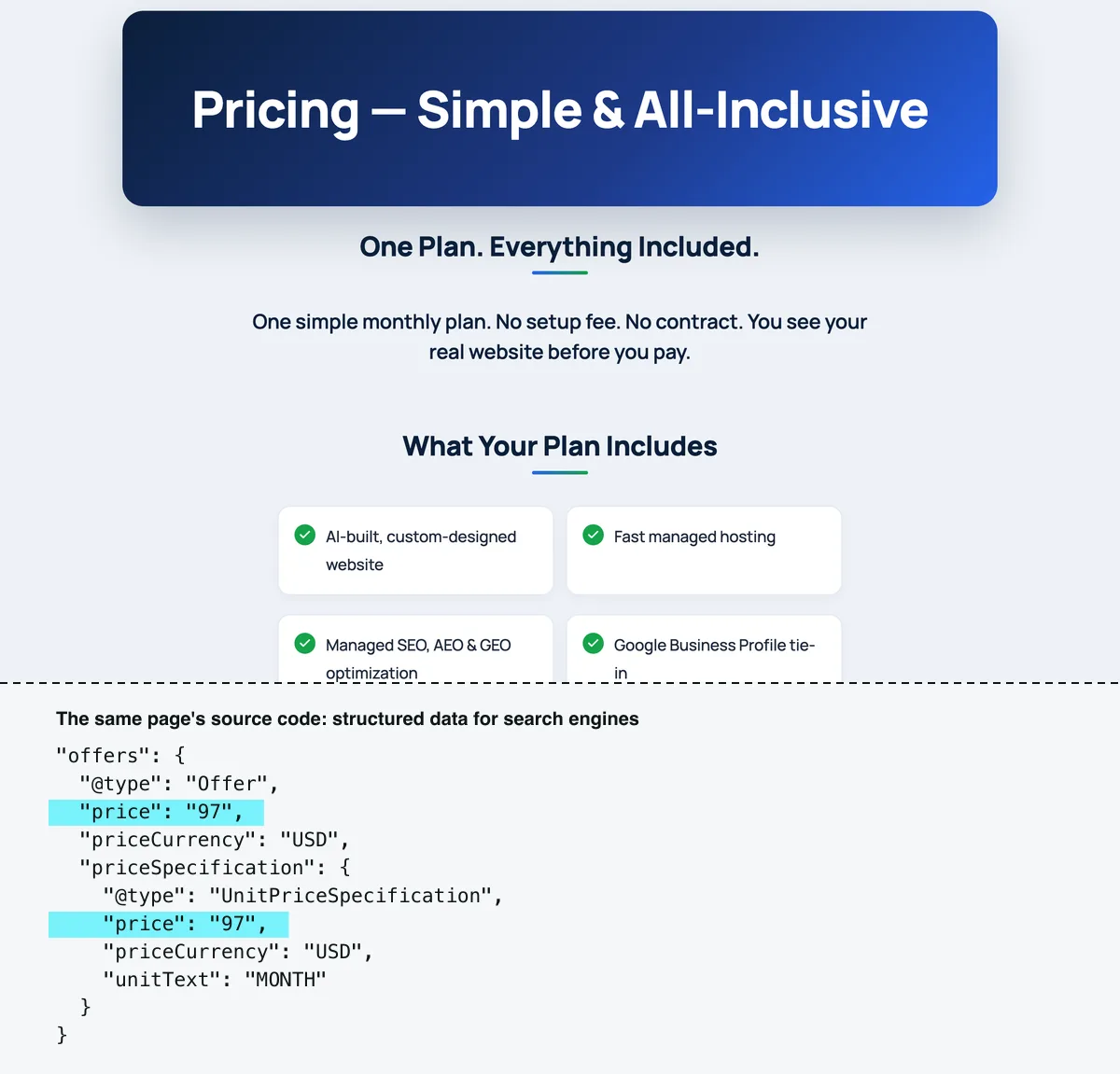 Top: the MyClickPage pricing page with the heading Pricing, Simple and All-Inclusive, One Plan, Everything Included, one simple monthly plan, no setup fee, no contract, and a list of plan features, with no price shown. Bottom: the same page's JSON-LD structured data, with the offer price of 97 US dollars and unit text MONTH highlighted.