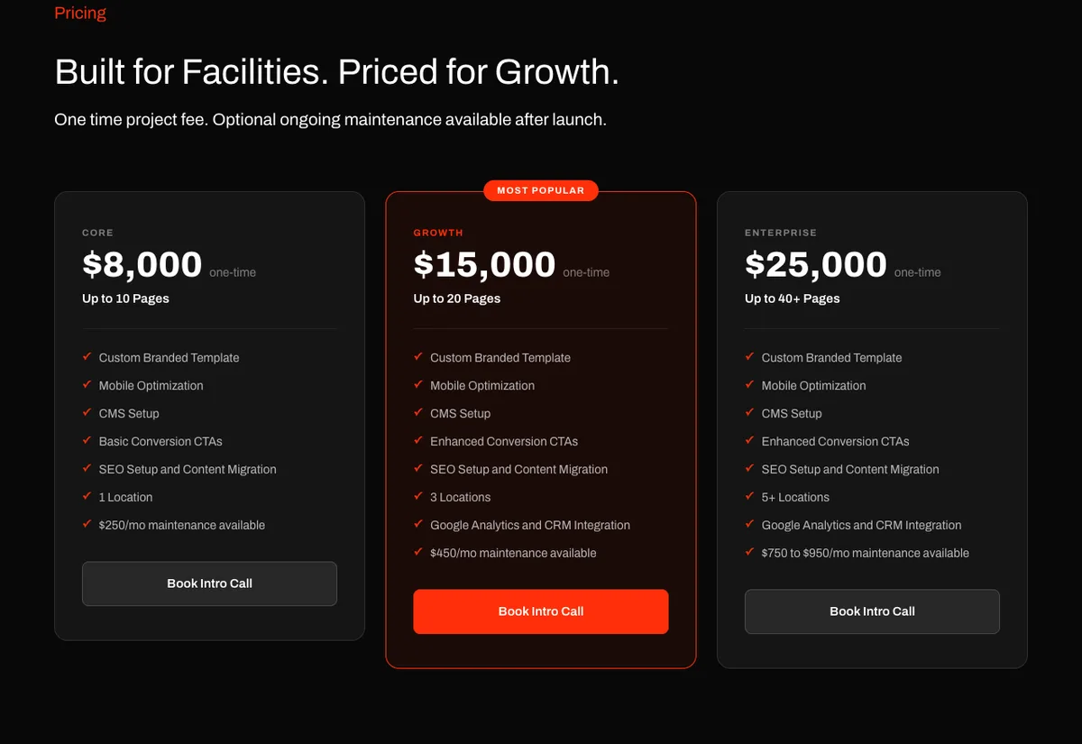 Three pricing cards on the Webserv website under the heading Built for Facilities, Priced for Growth: Core 8,000 dollars one time, up to 10 pages, 1 location, 250 dollars a month maintenance available; Growth 15,000 dollars one time, up to 20 pages, 3 locations, CRM integration, 450 dollars a month maintenance; Enterprise 25,000 dollars one time, 40 plus pages, 5 plus locations, 750 to 950 dollars a month maintenance.