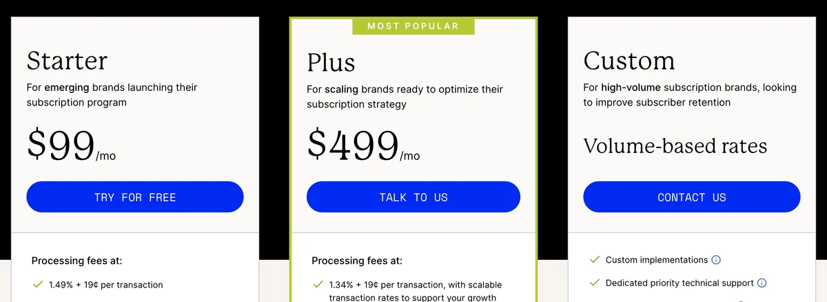 Recharge pricing page showing the Starter plan at $99 per month with processing fees of 1.49% plus 19 cents per transaction, the Plus plan at $499 per month with 1.34% plus 19 cents, and a Custom plan on volume based rates
