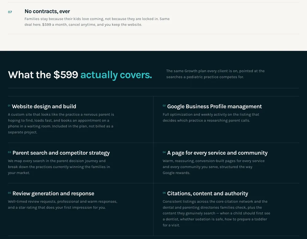 Section of the Cre8 My Site page for pediatric dentists. A line reads: Families stay because their kids love coming, not because they are locked in. Same deal here. $599 a month, cancel anytime, and you keep the website. Below, a dark panel headed What the $599 actually covers lists six items: website design and build, included in the plan and not billed as a separate project; Google Business Profile management; parent search and competitor strategy; a page for every service and community; review generation and response; and citations, content and authority.