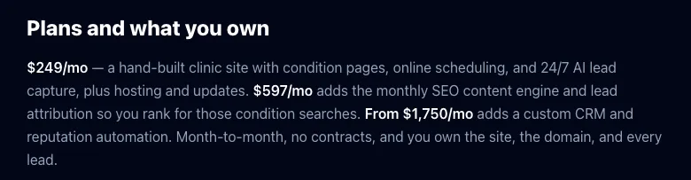 alwaysdobetter pricing text for physical therapy websites, headed Plans and what you own: 249 dollars a month for a hand-built clinic site with condition pages, online scheduling and 24/7 AI lead capture plus hosting and updates; 597 dollars a month adds a monthly SEO content engine and lead attribution; from 1,750 dollars a month adds a custom CRM and reputation automation. Month-to-month, no contracts, and you own the site, the domain and every lead.