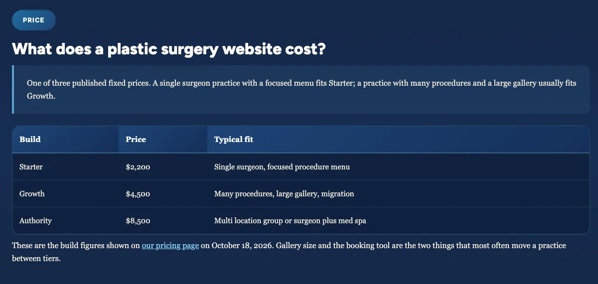 Portland Peak SEO plastic surgery web design page, price section headed What does a plastic surgery website cost. A table lists three fixed builds: Starter $2,200 for a single surgeon with a focused procedure menu, Growth $4,500 for many procedures, a large gallery and migration, and Authority $8,500 for a multi location group or surgeon plus med spa. A note says these figures were shown on its pricing page on October 18, 2026.