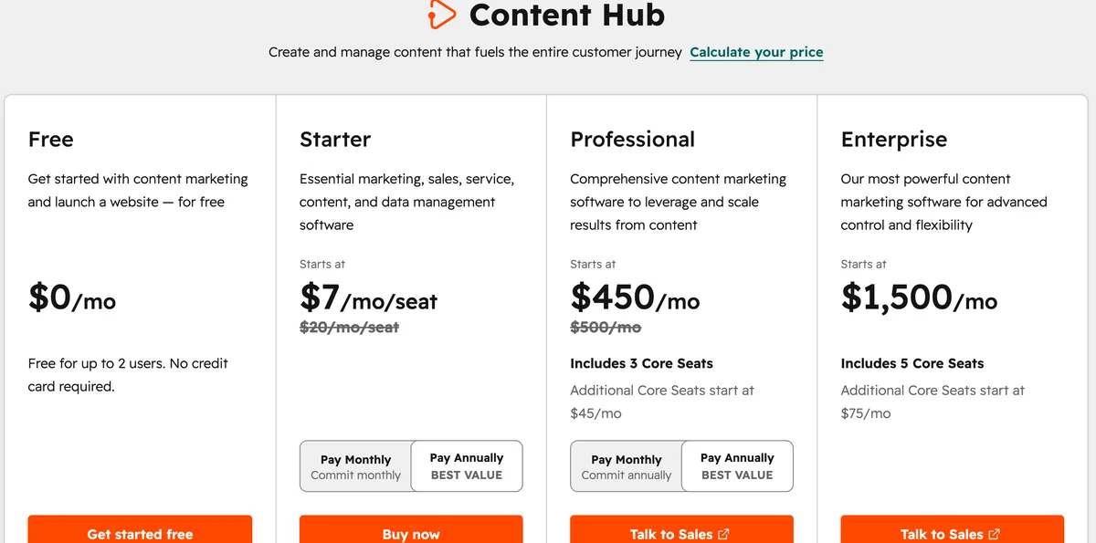HubSpot Content Hub pricing showing four tiers: Free at $0 a month, Starter from $7 a month per seat with $20 struck through, Professional from $450 a month with $500 struck through and three core seats included, and Enterprise from $1,500 a month with five core seats included.
