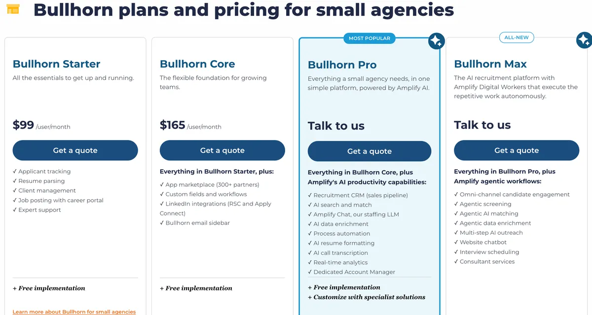 Bullhorn's pricing page for small agencies. The Starter card reads 99 dollars per user per month and lists Applicant tracking, Resume parsing, Client management, Job posting with career portal and Expert support. The Core card reads 165 dollars per user per month.