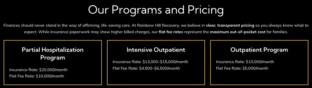 Screenshot of Rainbow Hill Recovery's insurance and fees page showing monthly insurance rates and flat fee rates for its partial hospitalization, intensive outpatient and outpatient programs.