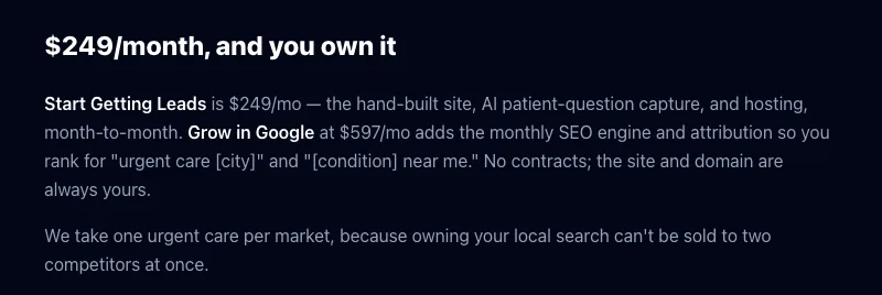 Screenshot of alwaysdobetter's urgent care website page with the heading $249/month, and you own it, describing a $249 monthly plan with site, AI question capture and hosting, a $597 monthly SEO plan, no contracts, and one urgent care per market.