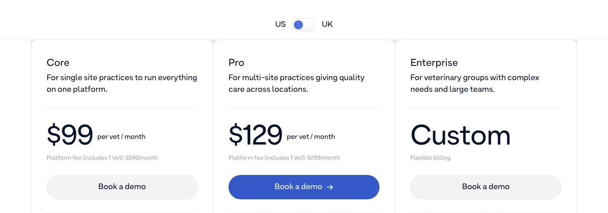 Provet Cloud's own pricing page showing the Core plan at 99 dollars per vet per month with a platform fee of 249 dollars per month including one vet, beside the Pro plan at 129 dollars per vet with a 299 dollar platform fee, and a custom Enterprise plan